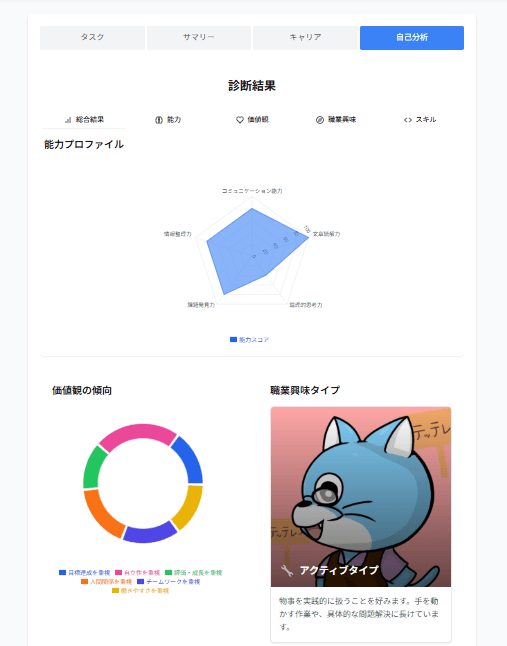 AI駆動マルチファクター分析・マッチングシステム